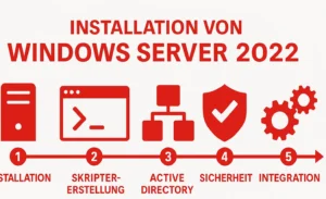 Praxisgerechte Windows Server 2022-Installation für Fachinformatiker: Detaillierte Schritt-für-Schritt-Anleitung mit PowerShell-Automatisierung, Active Directory-Konfiguration und Netzleiter Managed Services.